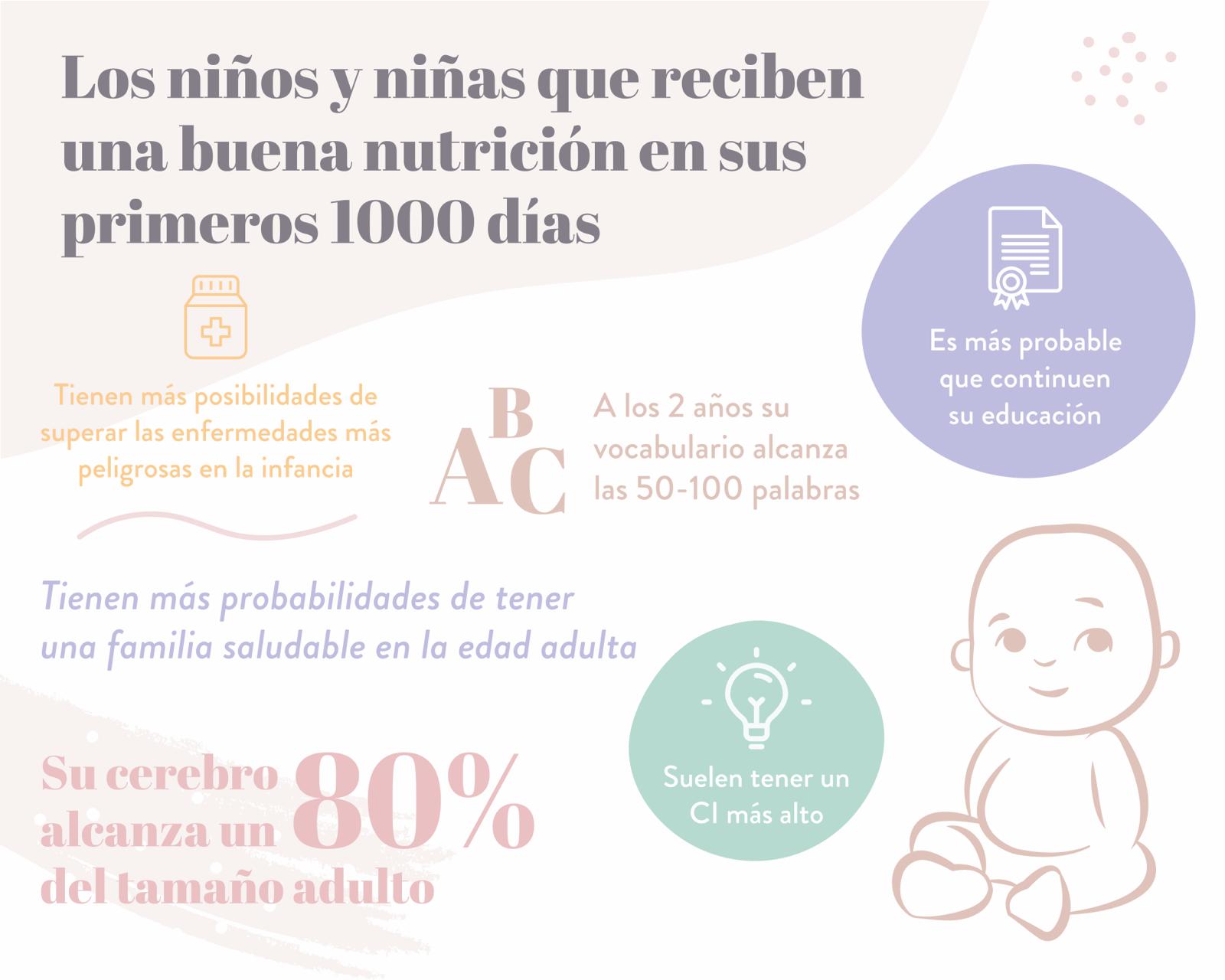1000_dias_nutricion